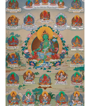 Twenty-One Tara Goddess Thangka | Surya Gupta Tradition