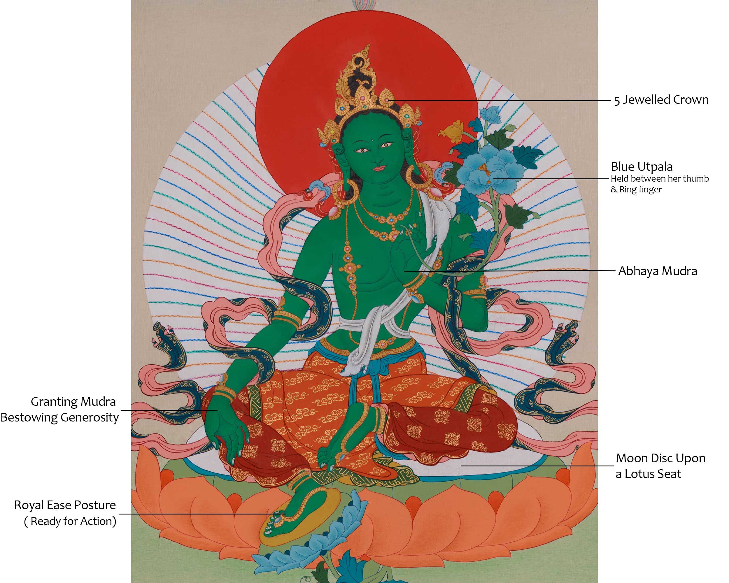 Green Tara Devotional Art | Swift Compassion and Blessings