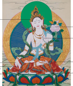 Original Tibetan White Tara Painting | Female Bodhisattva of Healing