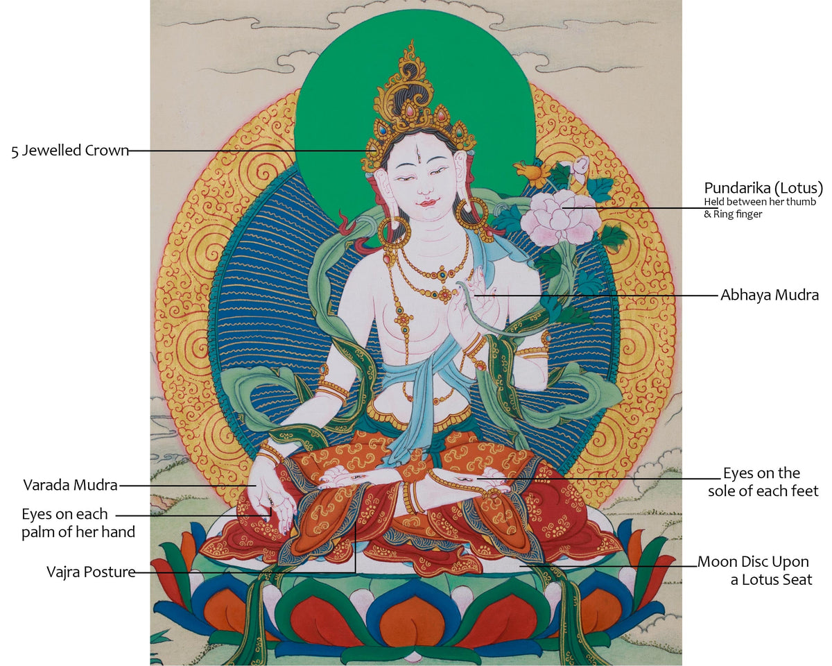 Original Tibetan White Tara Painting | Female Bodhisattva of Healing