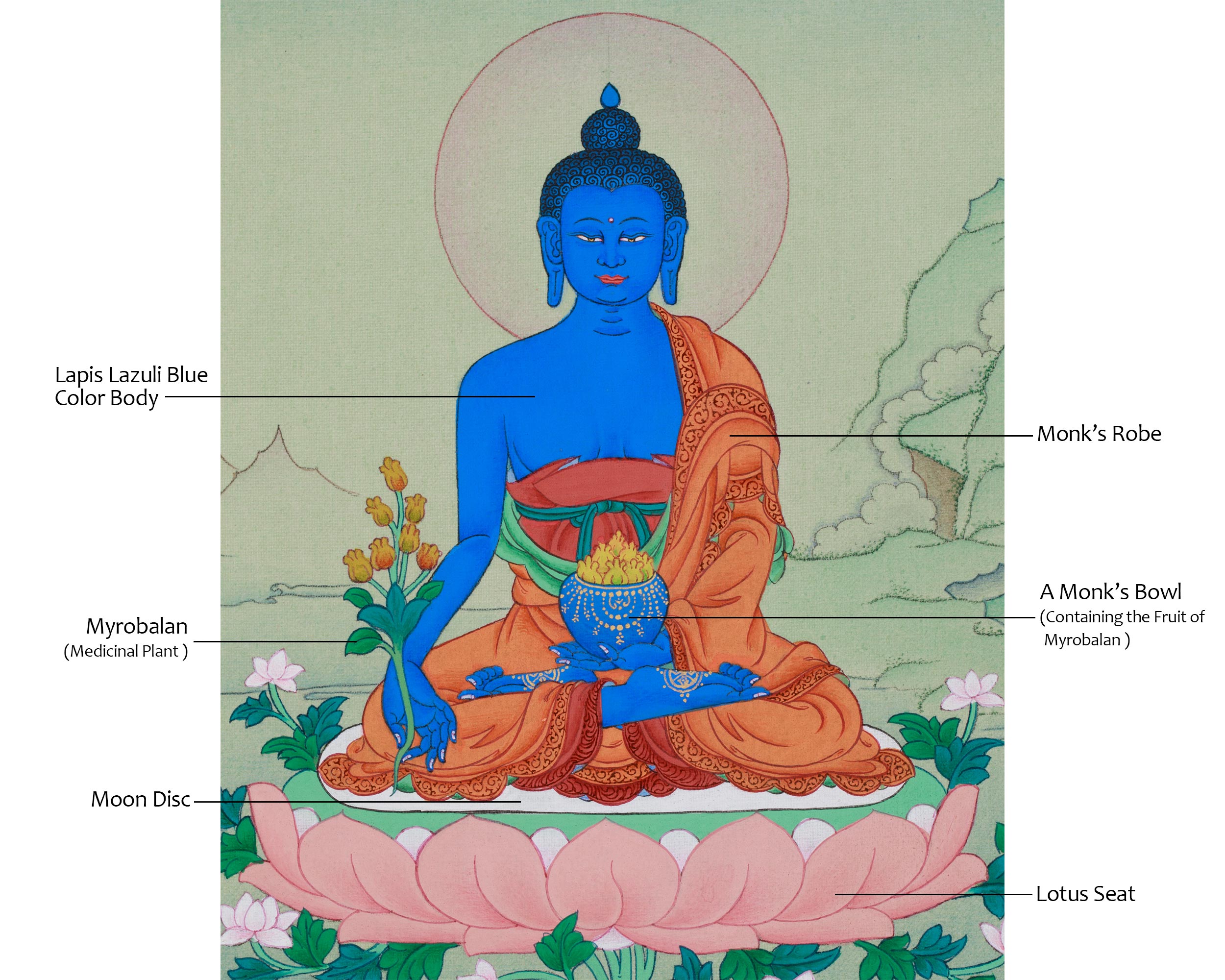 Tibetan Art of Medicine Buddha | Spiritual Healing Buddha