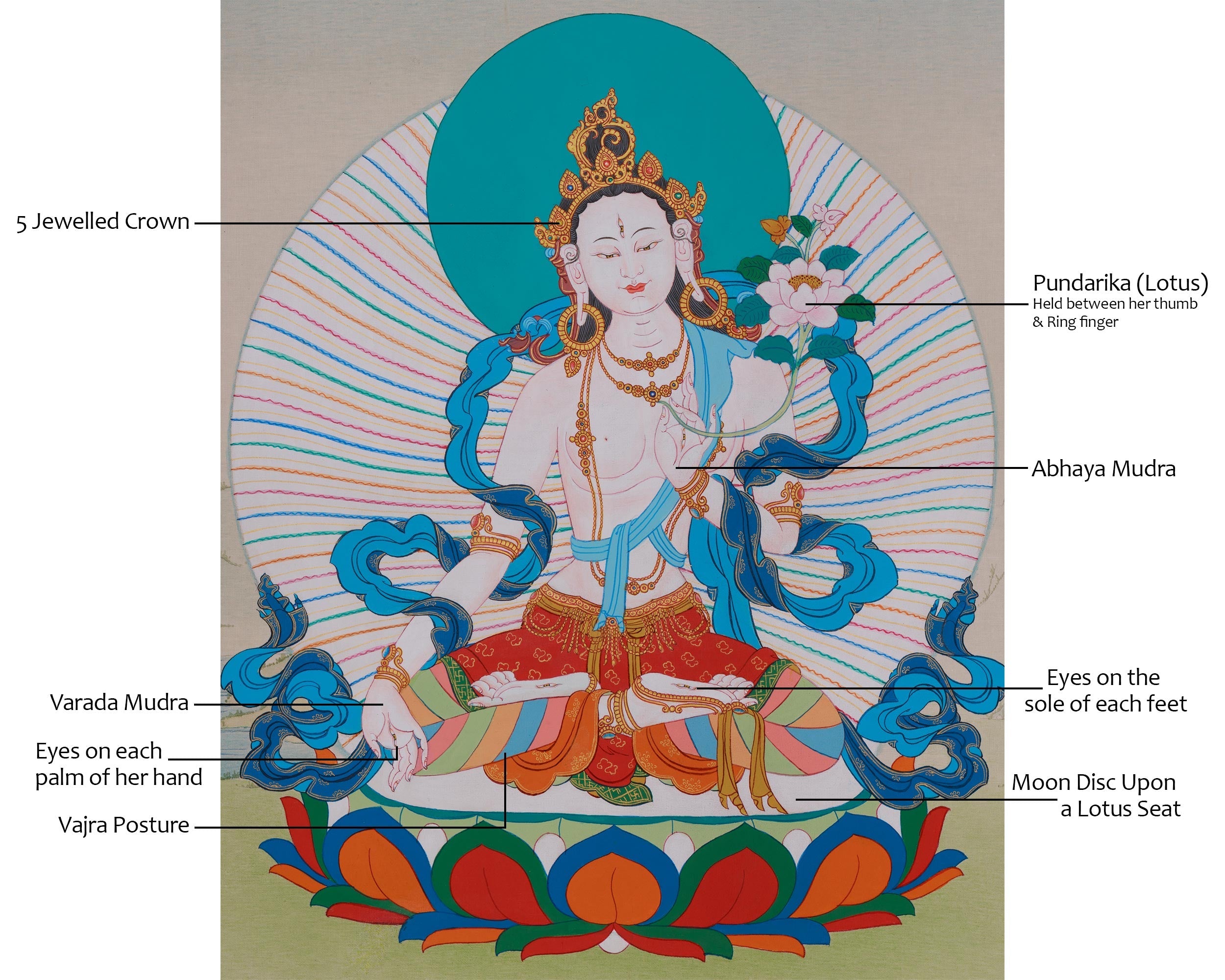 Sacred White Tara Art | Symbolizing Healing, Awareness, and Enlightened Grace