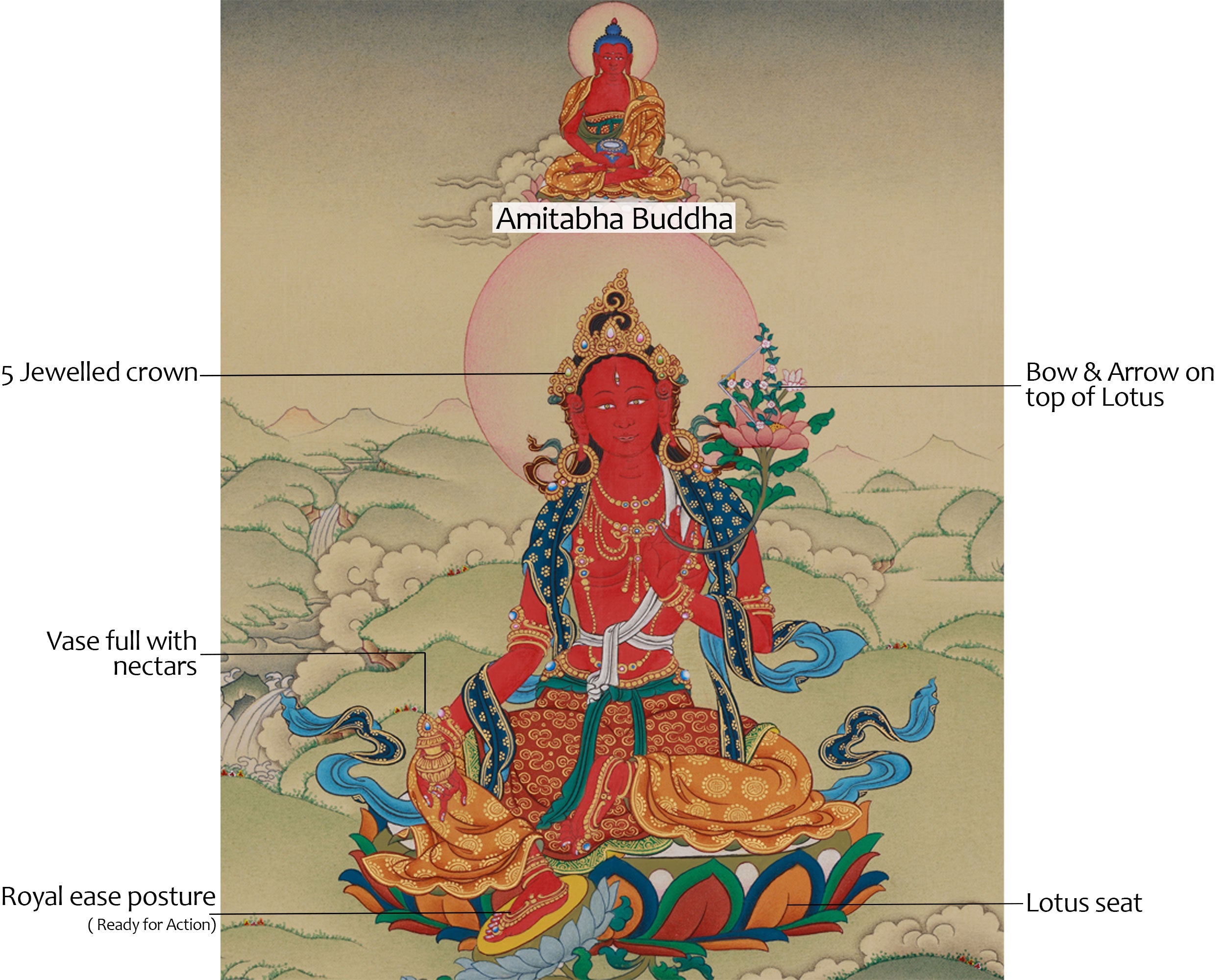 Traditional Thangka of Red Tara | A Symbol of Compassion and Power