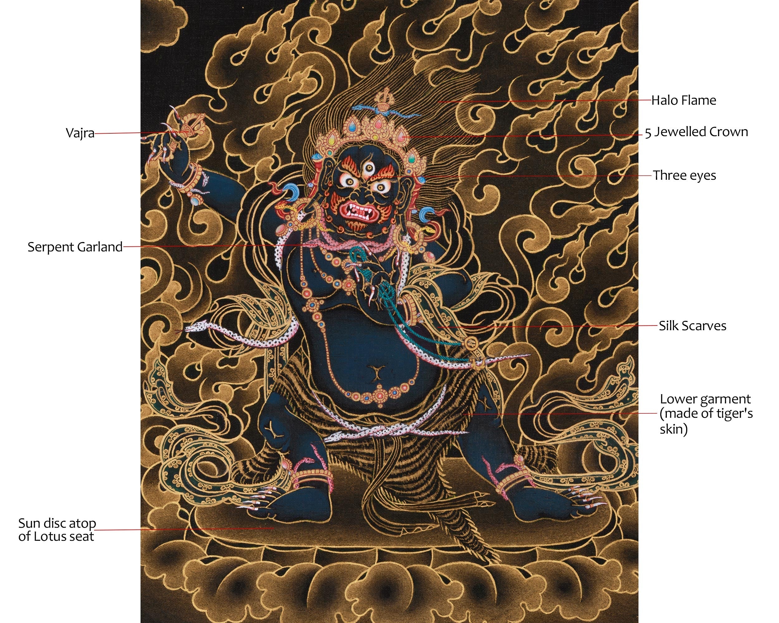 Original Dharma Protector Vajrapani Thangka | The Bodhisattva of Strength and Courage