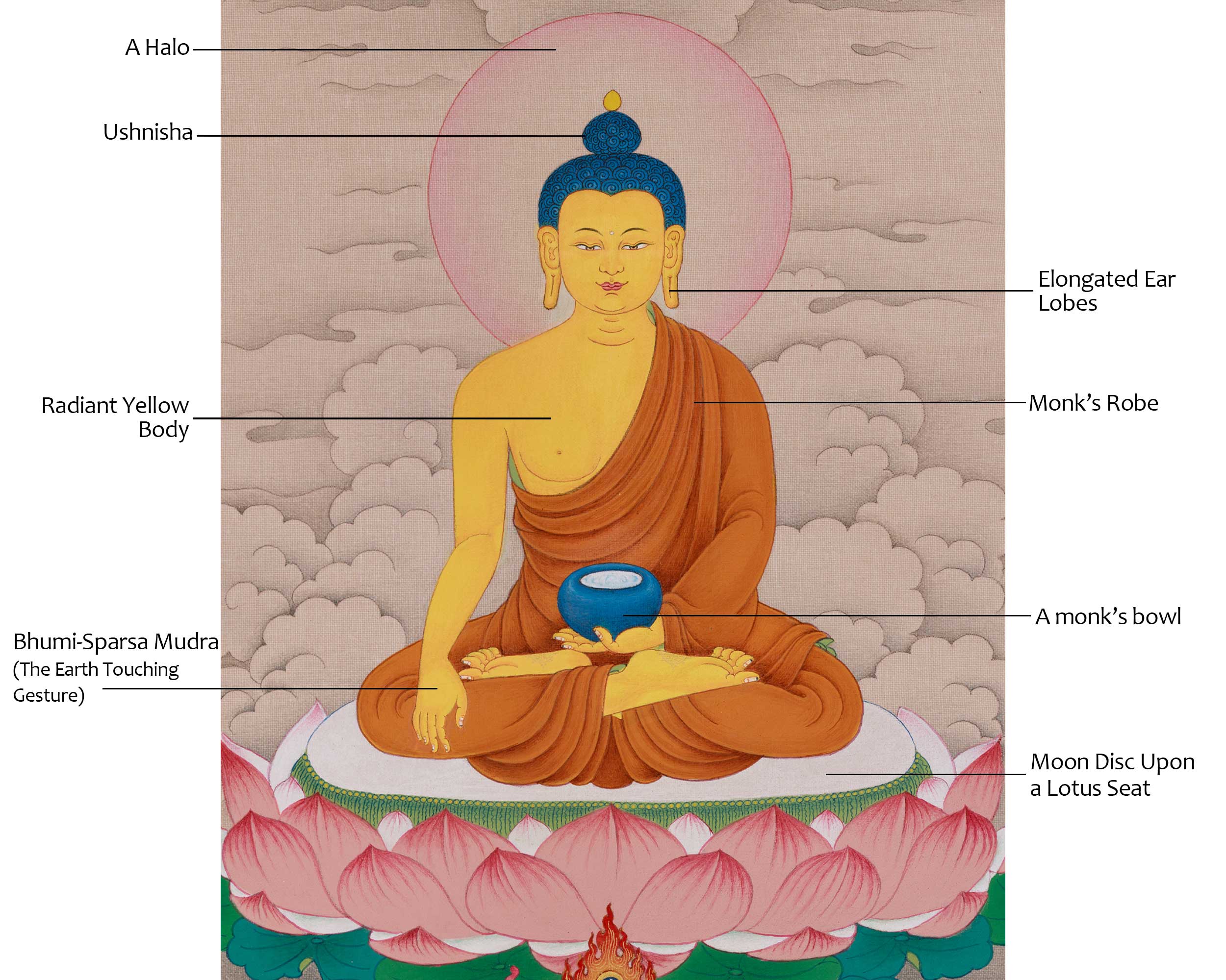 Dharma Teacher Shakyamuni Buddha Thangka | Buddha of Enlightenment