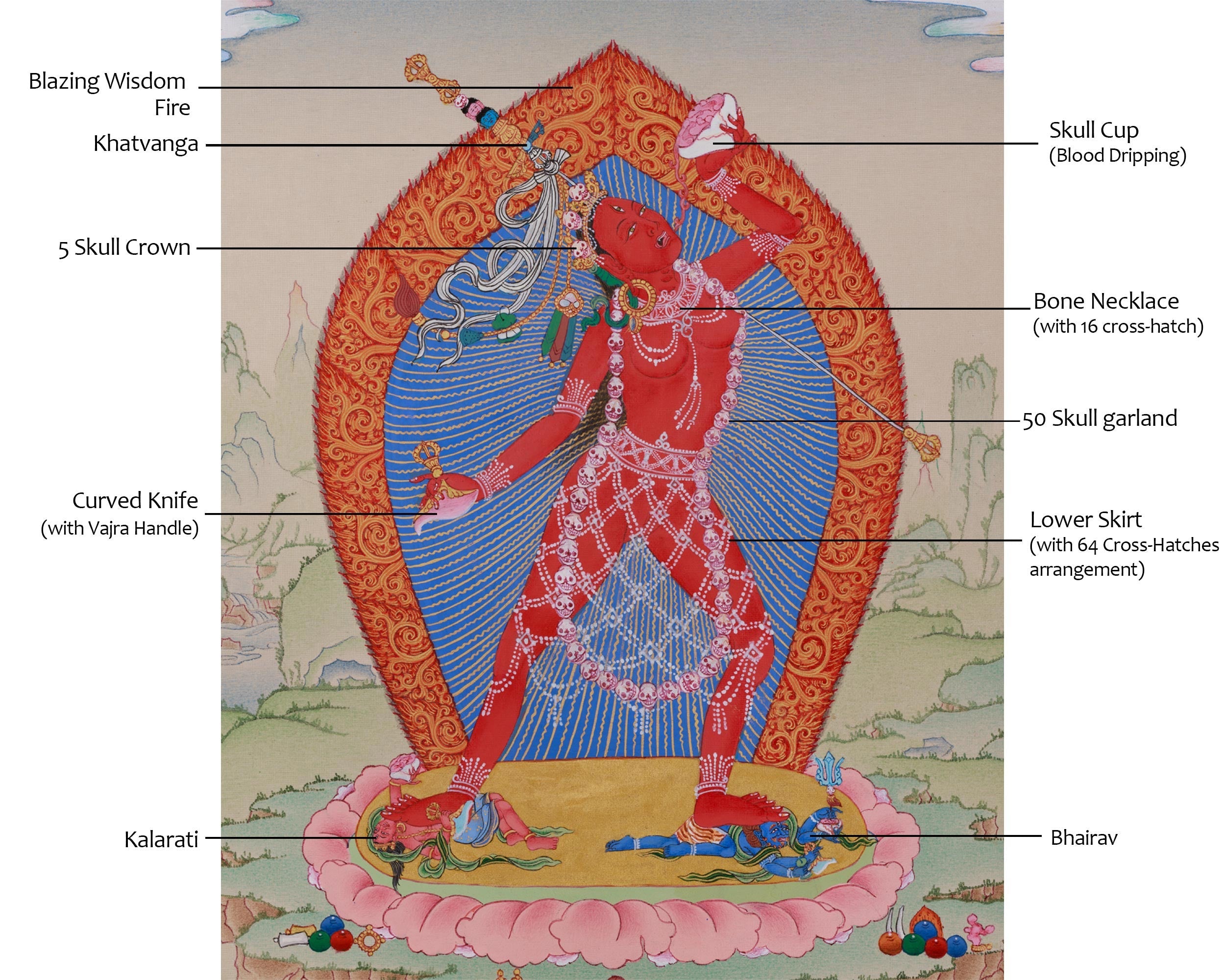 Fierce Vajrayogini Dakini Painting | The Divine Goddess of Wisdom and Power