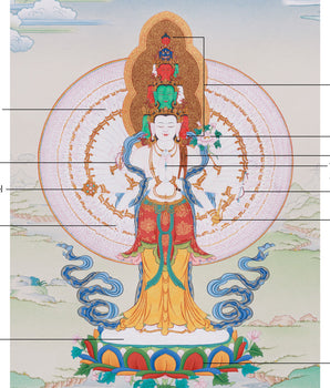 1000 Armed Chenrezig Bodhisattva Thangka | Divine Protection