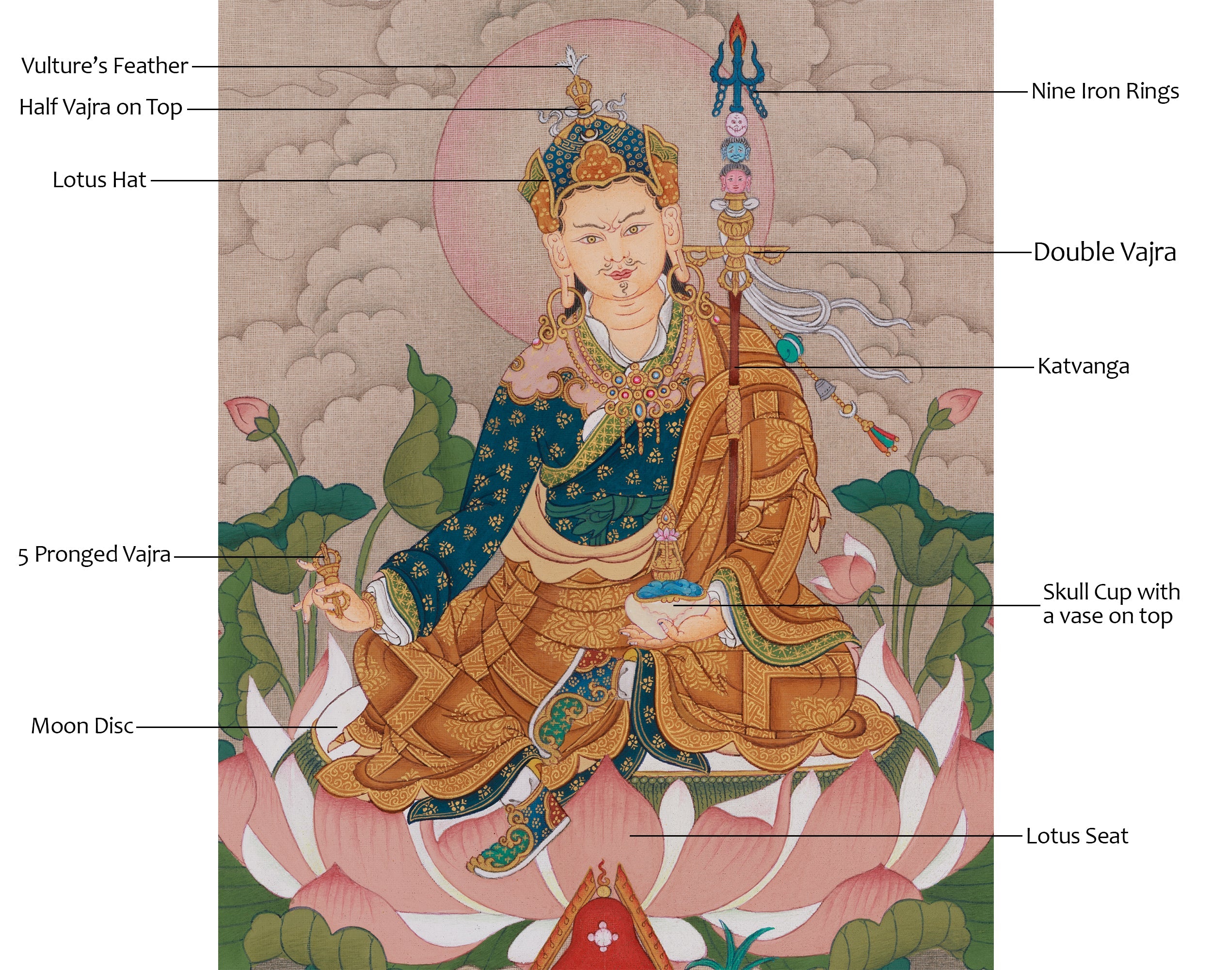 Guru Rinpoche Buddhist Artwork | Padmasambhava Thangka