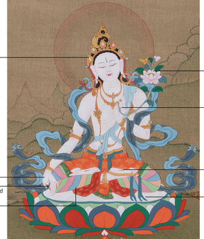 Beautifully Painted Peaceful Sita Tara | Goddess of Healing and Protection