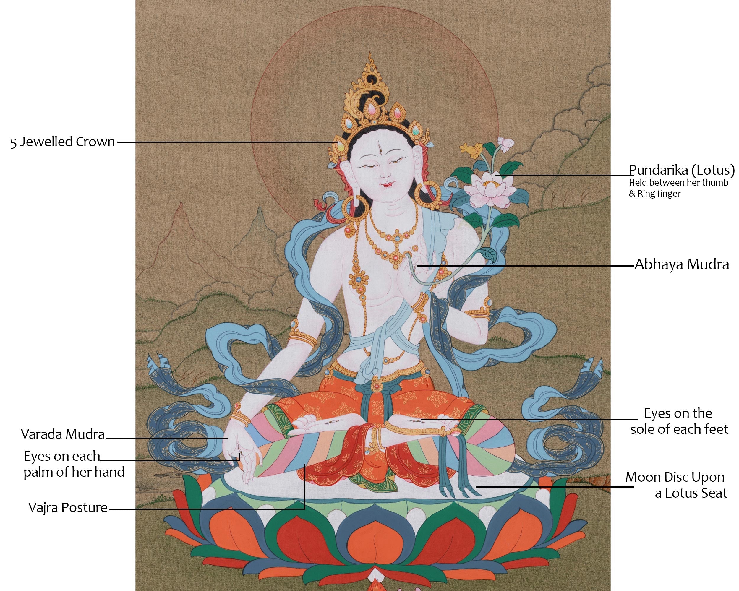 Beautifully Painted Peaceful Sita Tara | Goddess of Healing and Protection