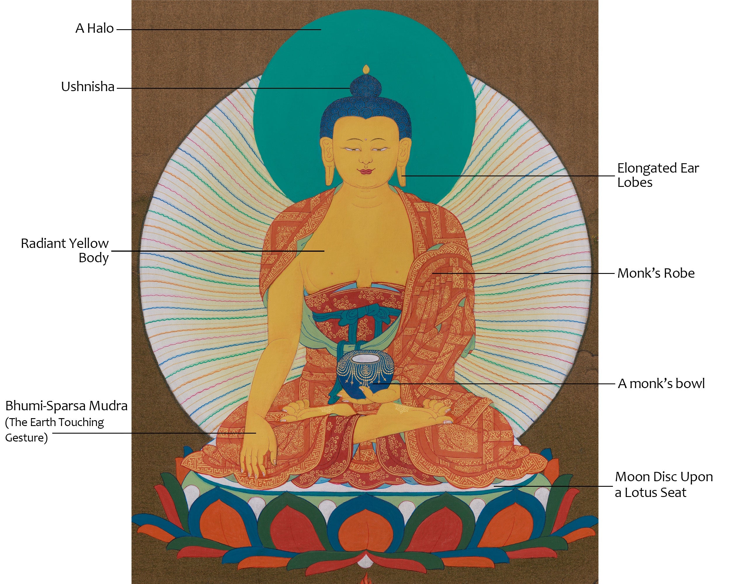 Shakyamuni Buddha Spiritual Art | Enlightenment and Dharma Teaching
