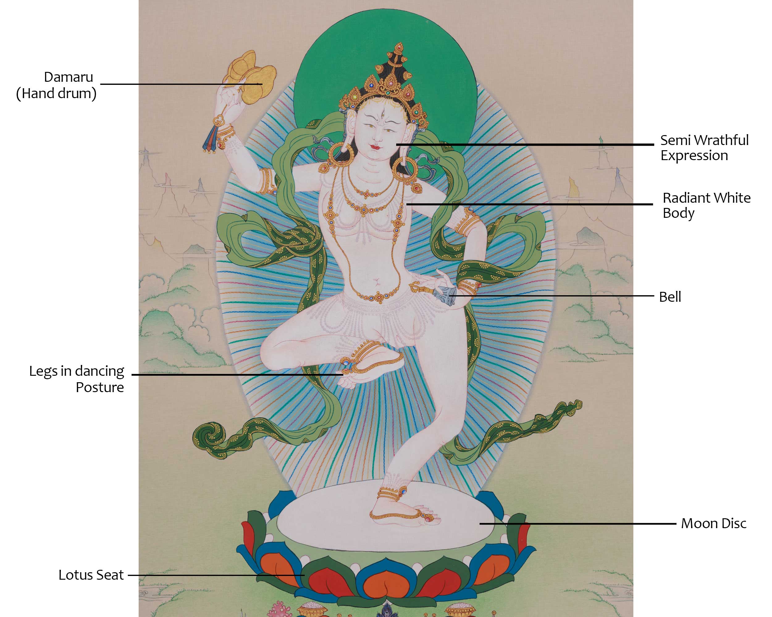 Sacred Machig Labdron Thangka | Emanation of Wisdom and Fearlessness