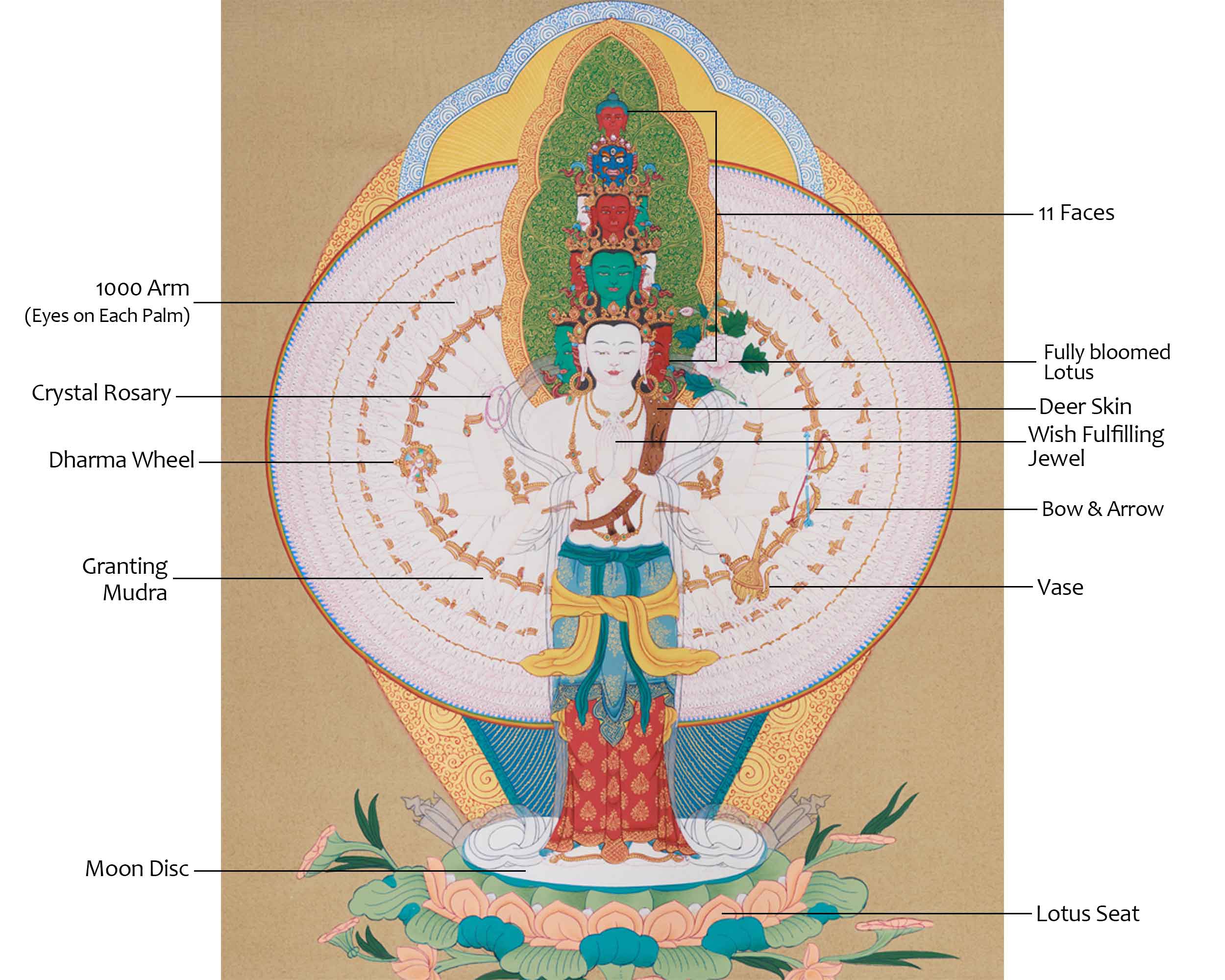 Buddha Avalokiteshvara | Spiritual Artwork of the Bodhisattva Who Alleviates Suffering