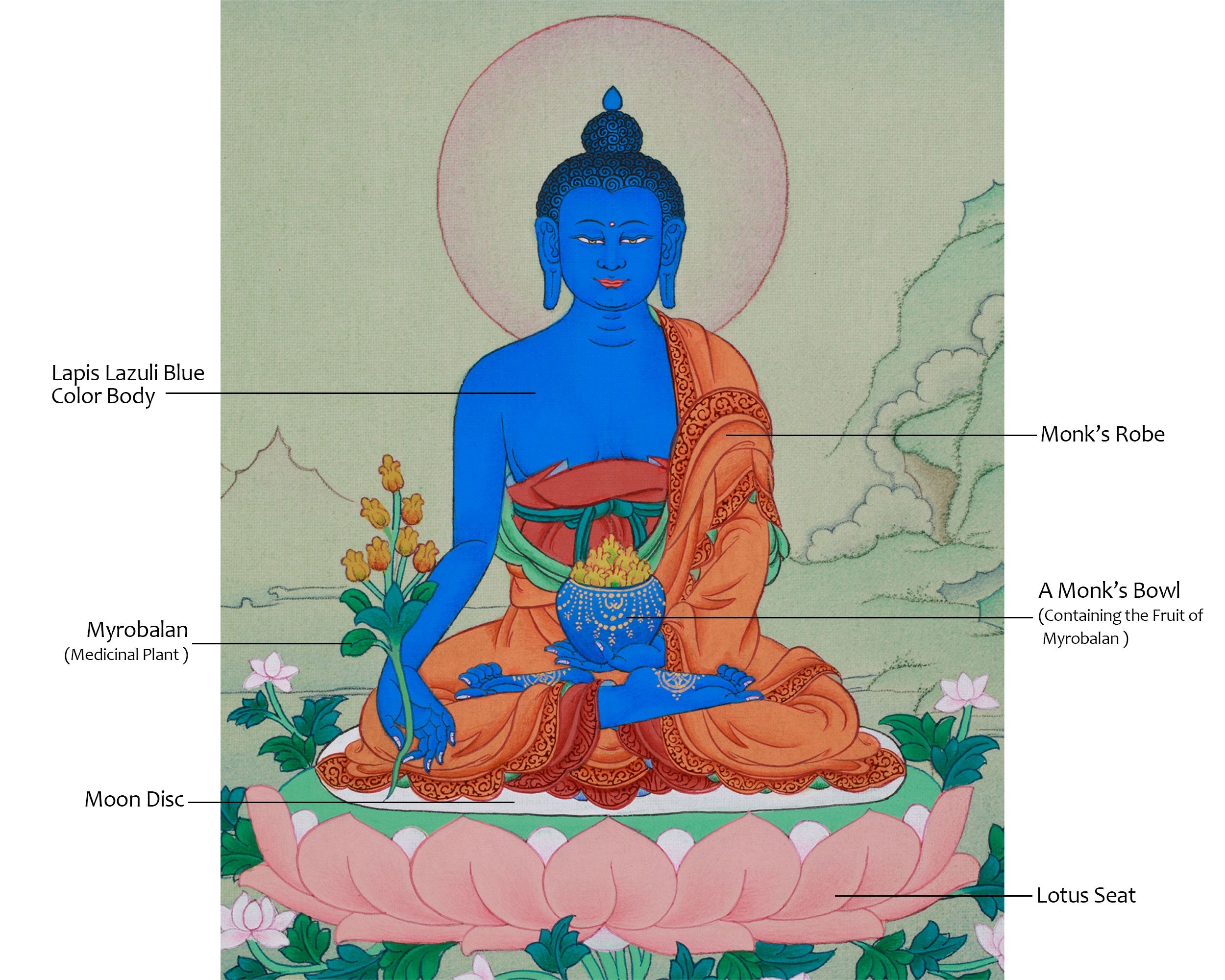 Sacred Thangka of Medicine Buddha |A Divine Representation of Healing