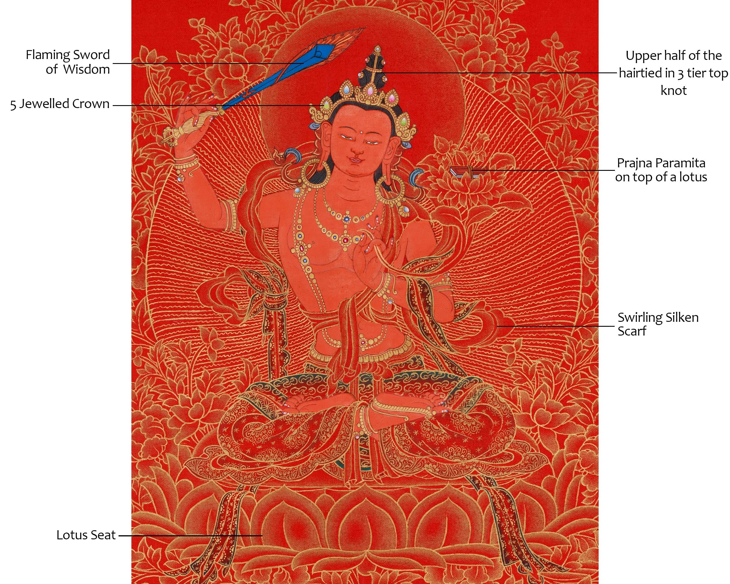 Manjushri Thangka Sword of Enlightenment | The Bodhisattva of Wisdom