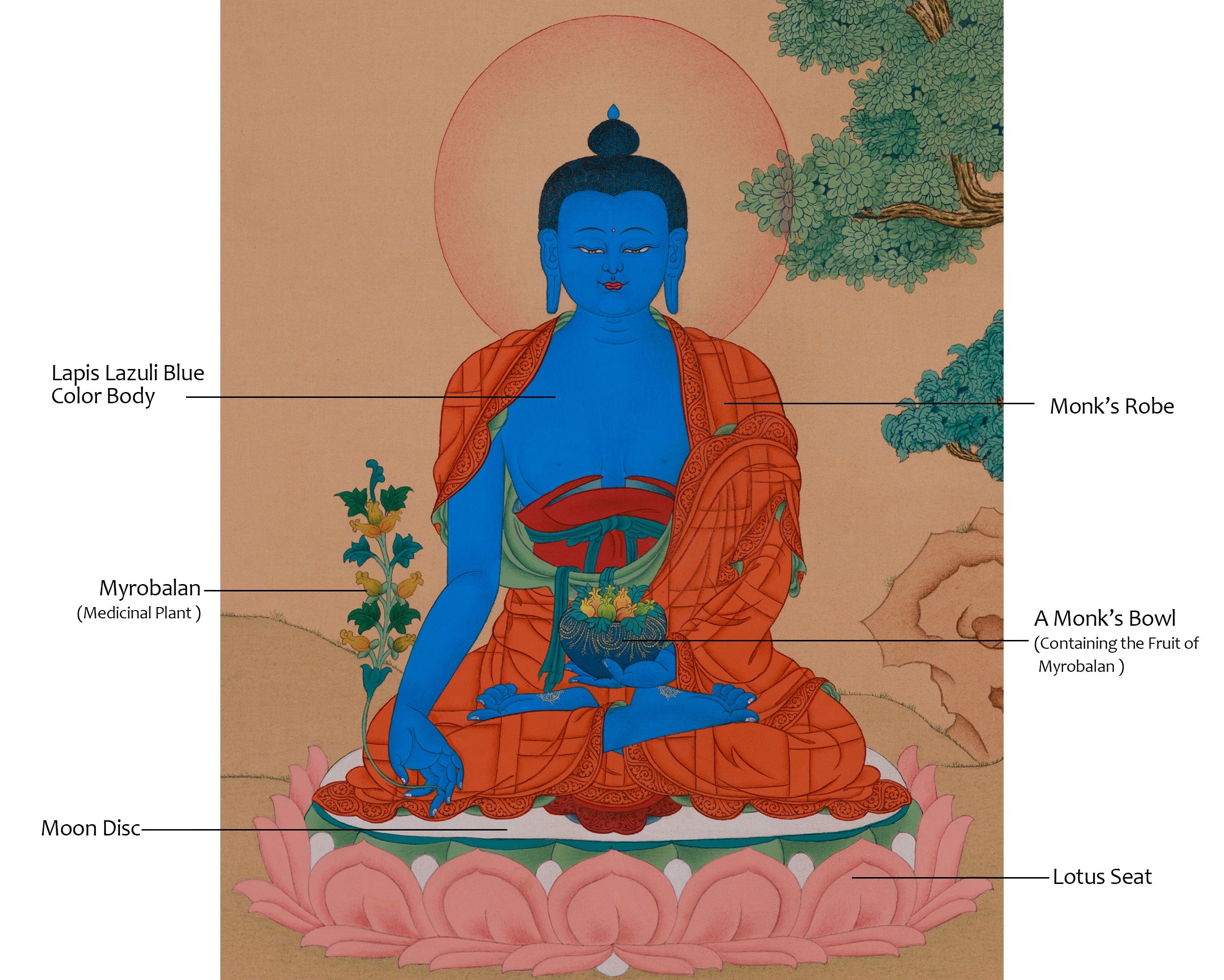 Buddha of Healing, Sangye Menla | Buddha Wall Art for Health and Spiritual Wellness