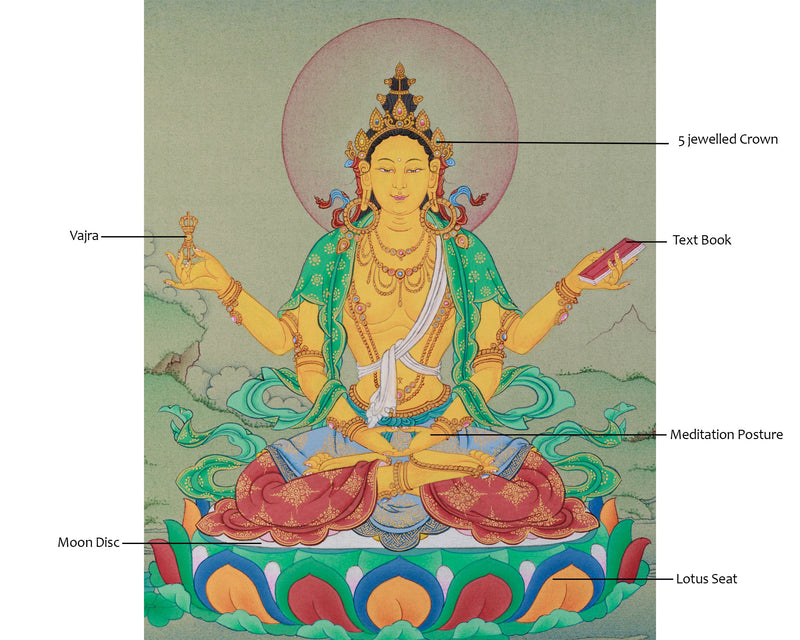 The Prajnaparamita Bodhisattva Thangka | Mother of all Buddhas