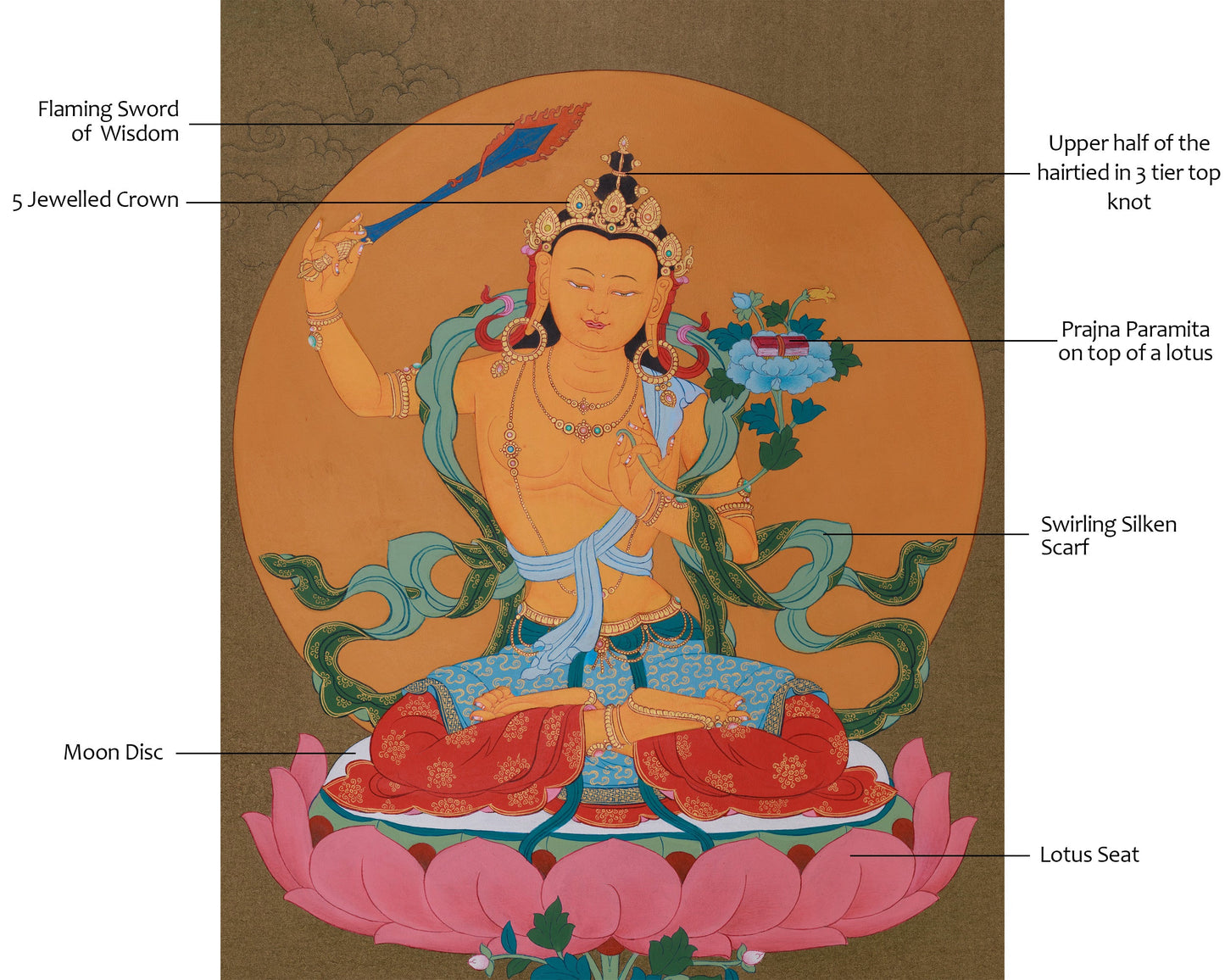 Manjushri, Buddha of Knowledge | 24K Gold, Acrylic on Cotton Canvas