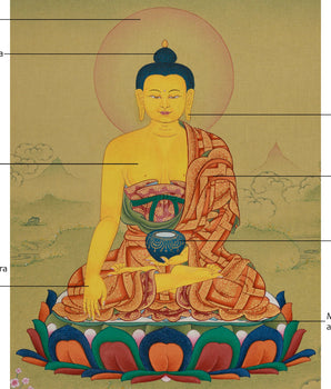 Gautama Buddha Thangka | Divine Enlightenment Art | Tibetan Painting