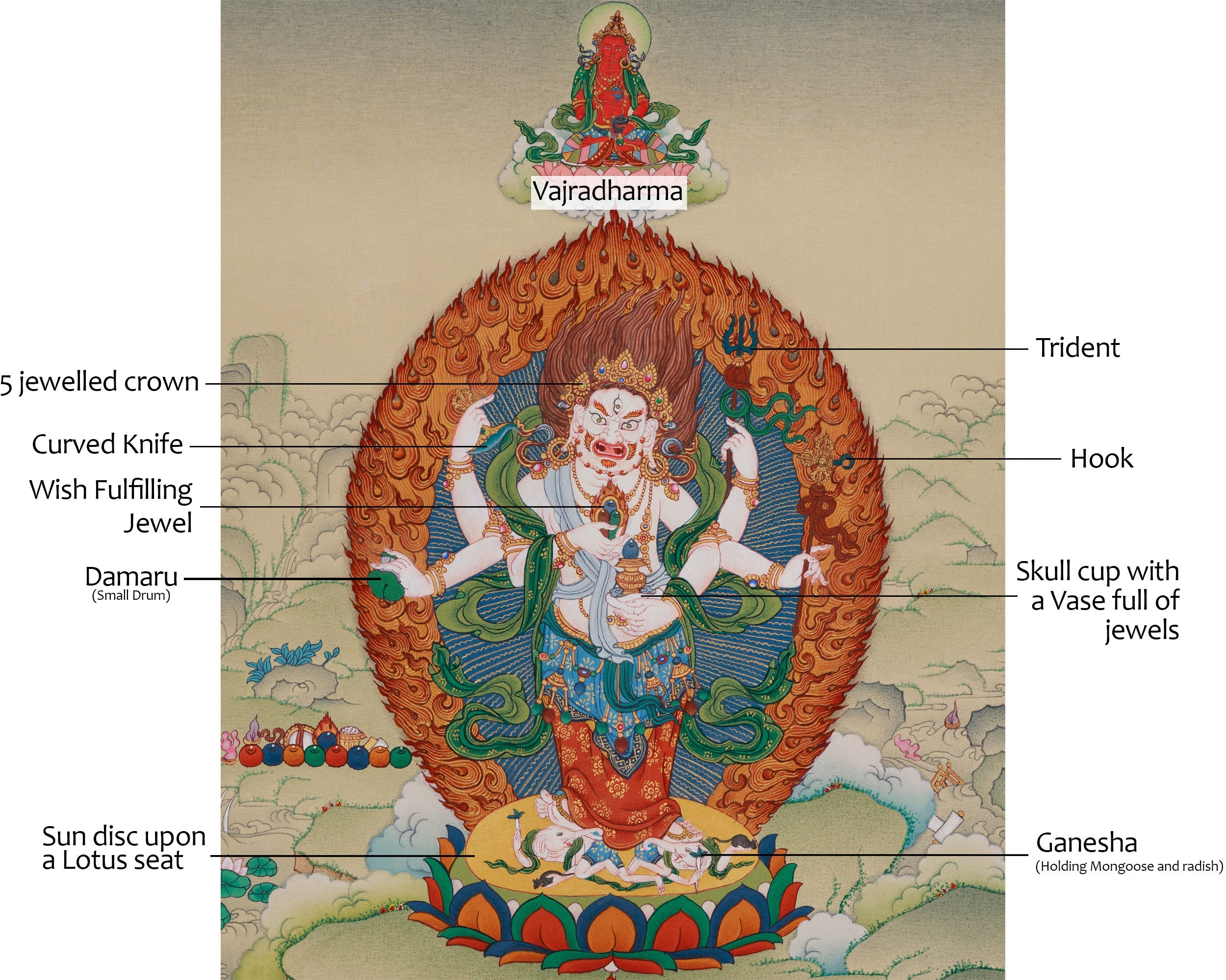 Protector Deity White Mahakala Thangka | Vajradharma Artwork