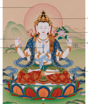 13-Inches Chenrezig Thangka | Four Armed Avalokiteshvara | Karma Gadri Tibetan Art