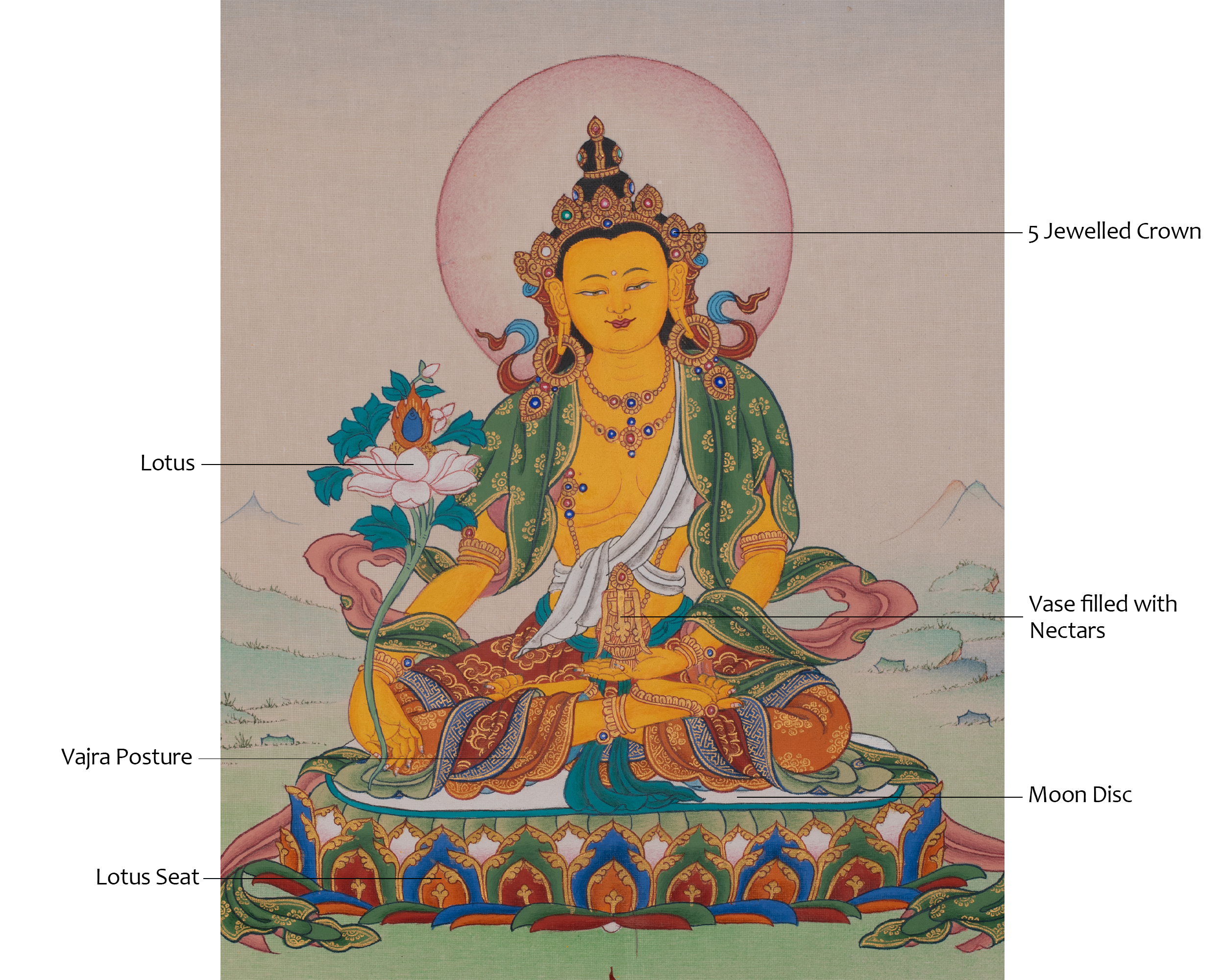 Ksitigarbha Buddhist Art | Bodhisattva In Mahayana Buddhism | The Great Vow
