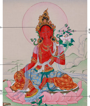 Traditional Red Tara Thangka | Goddess of Magnetizing Energy | Spiritual Awakening