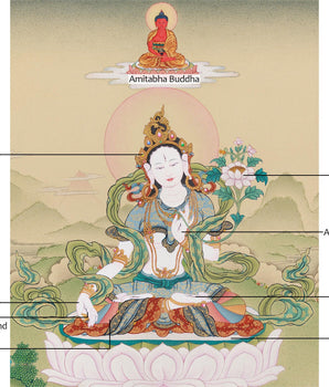 White Tara with Buddha Amitabha | The Divine Union of Compassion and Infinite Light