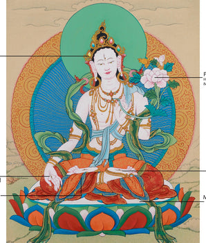 Goddess Tara Meditation Thangka | Protector of Sentient Beings