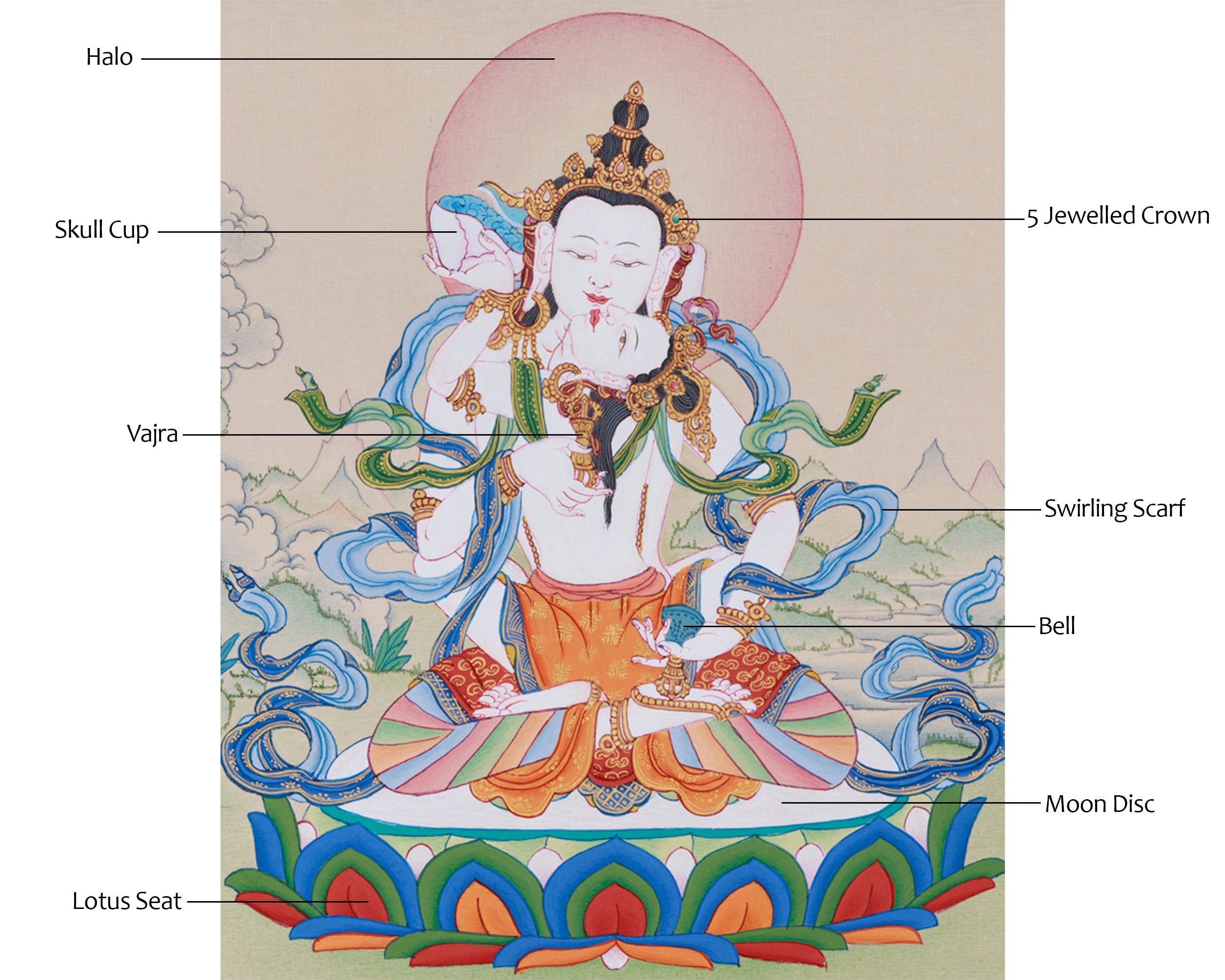 Thangka of Vajrasattva with Consort | The Buddha of Purification and Compassion