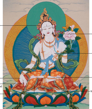 White Tara Buddhist Artwork | The Compassionate Goddess of Longevity