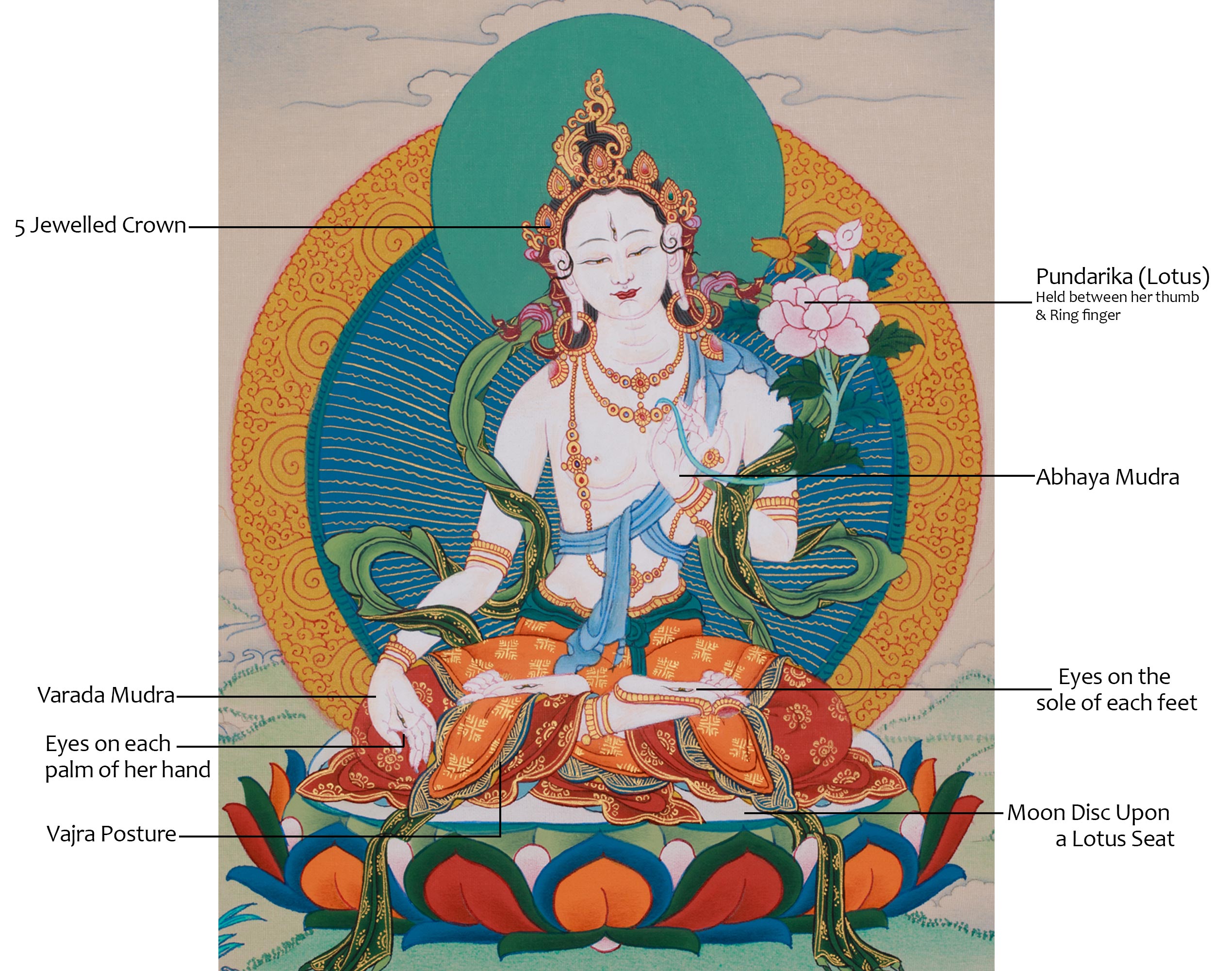 White Tara Buddhist Artwork | The Compassionate Goddess of Longevity