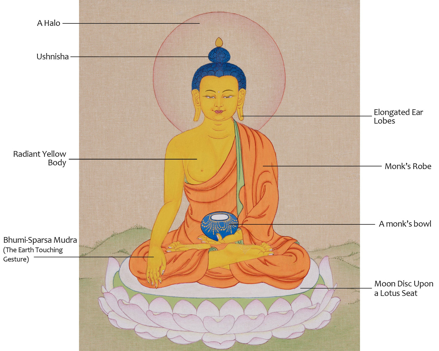 Peaceful Shakyamuni Buddha Art | Buddhist Thangka for Meditation and Enlightenment