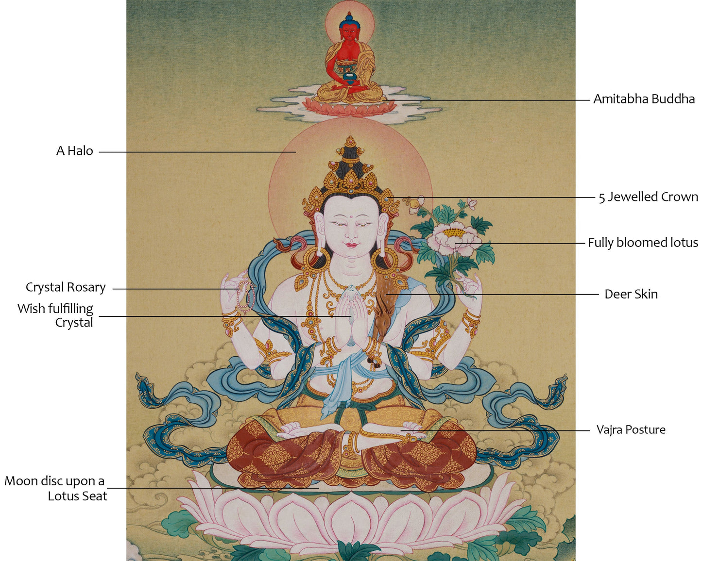 Bodhisattva Chenrezig with Amitabha Buddha | Artistic Elegance in Lhasa Stone Hues