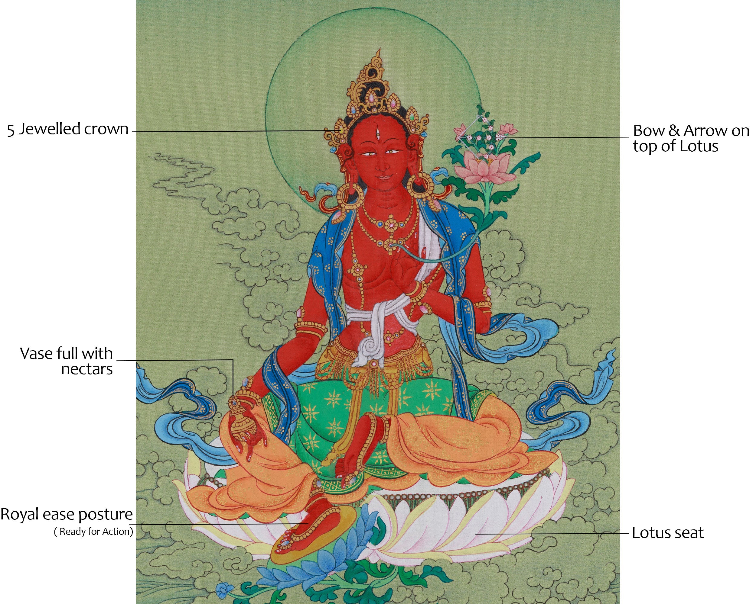 Vajrayana Red Tara Art | Female Buddha of Power and Magnetism