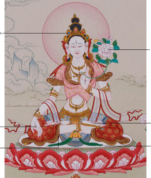 Mother White Tara Thangka