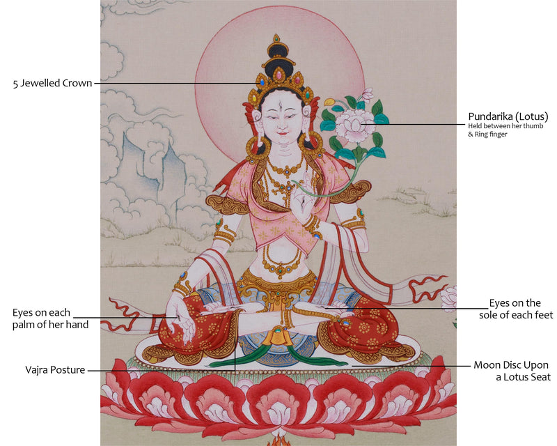 Mother White Tara Thangka