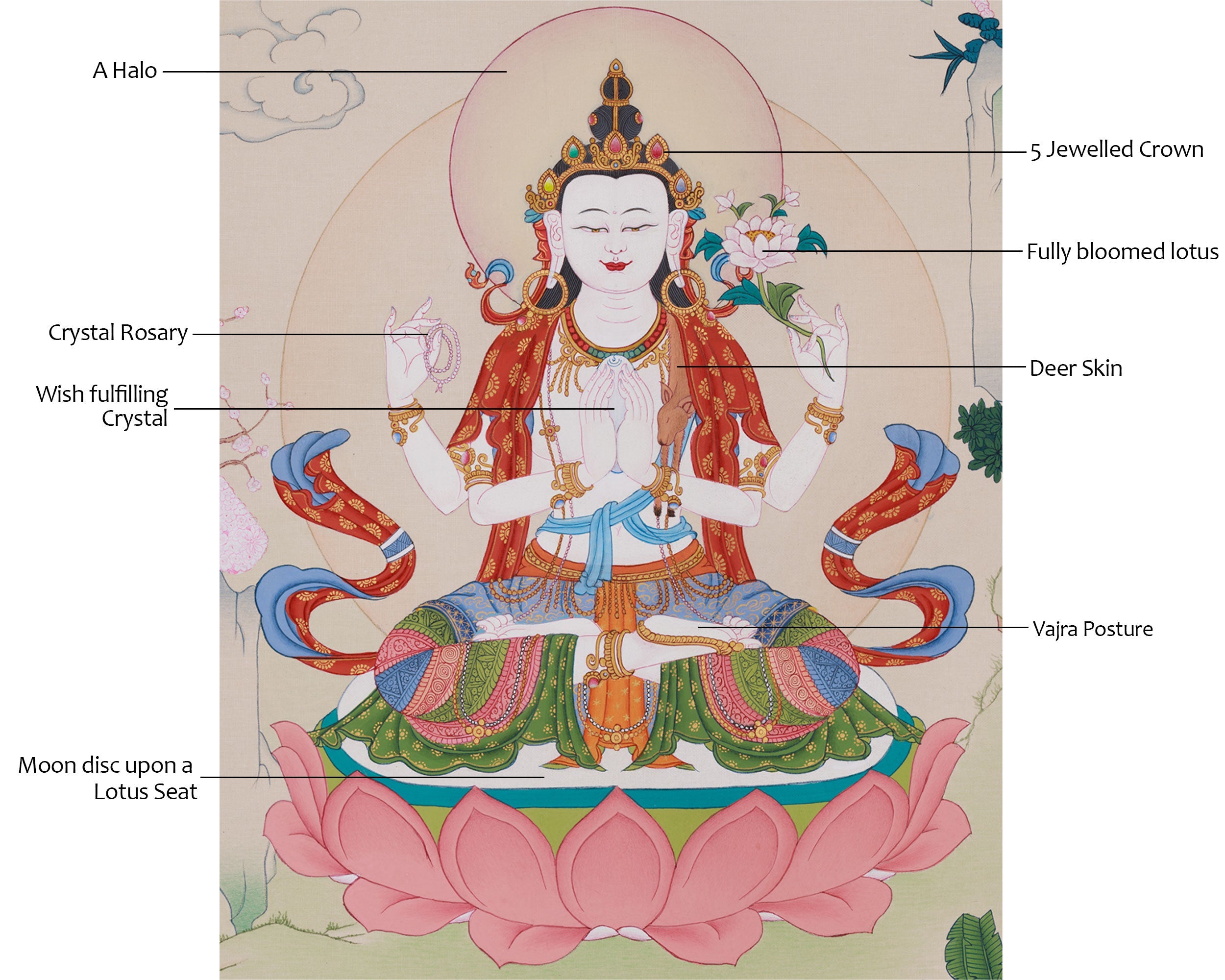 Compassion Deity Chenrezig Thangka | Bodhisattva Artwork