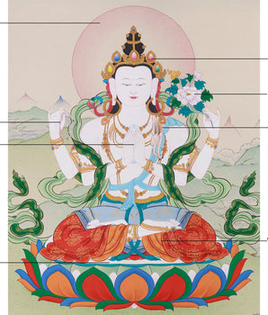 Hand-Painted Tibetan Buddha Chenrezig | Spiritual Guardian of Power and Compassion
