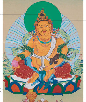 Sacred 12-Inch Dzambhala Thangka | The Tibetan God of Wealth, Fortune, and Generosity