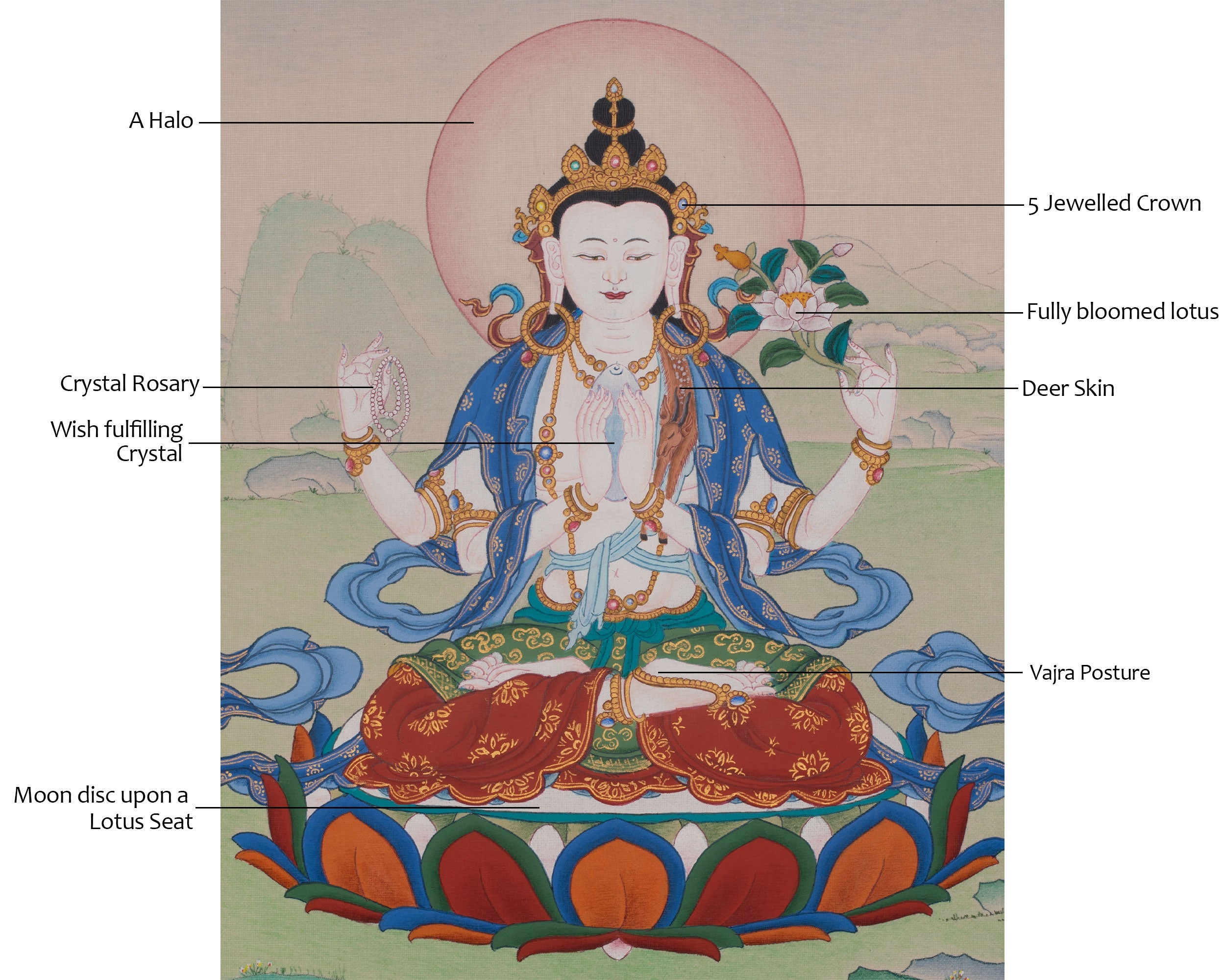 Chenrezig Meditation Art | Avalokiteshvara Thangka | Compassion Buddha