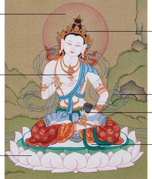 Buddha of Purification Vajrasattva Thangka | A Peaceful Deity