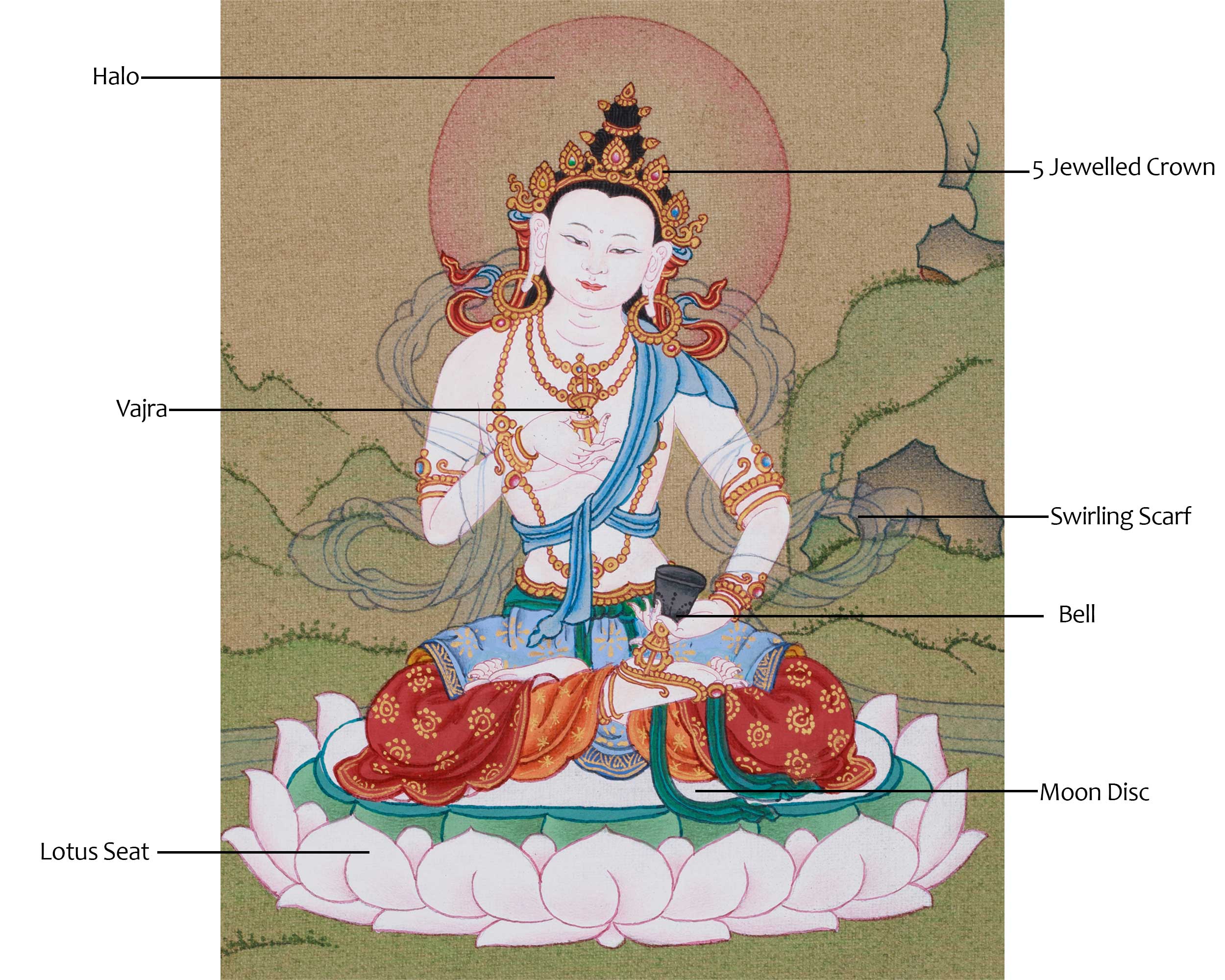 Buddha of Purification Vajrasattva Thangka | A Peaceful Deity