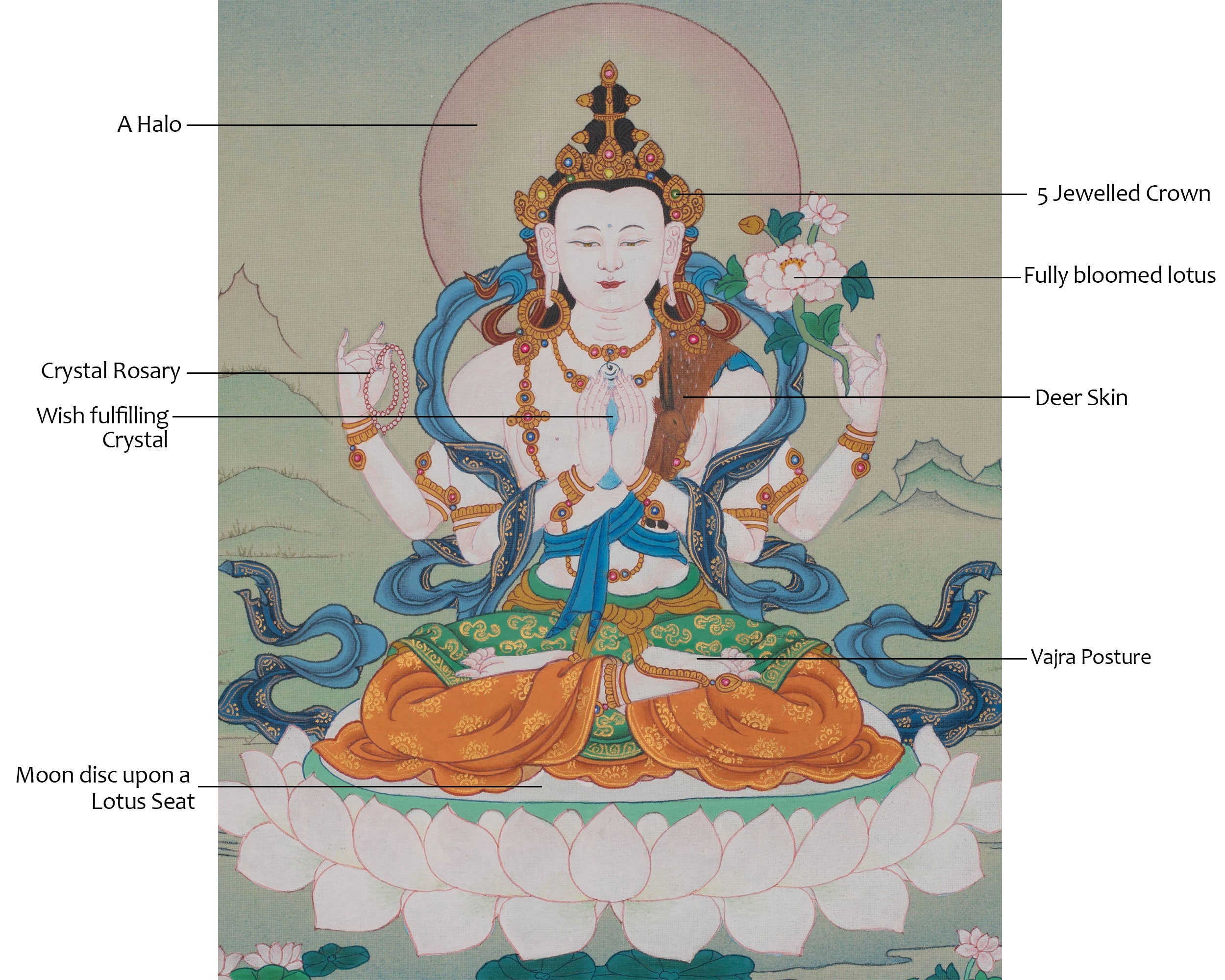 Chenrezig Sacred Buddhist Art | Compassion Buddha | Peaceful Bodhisattva Deity