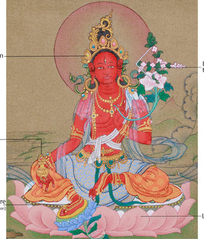 Red Tara Thangka Painting | Goddess of Power, Compassion, and Magnetizing Energy