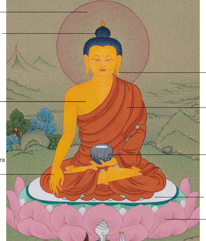 Sacred Shakyamuni Buddha Thangka | Peace and Enlightenment