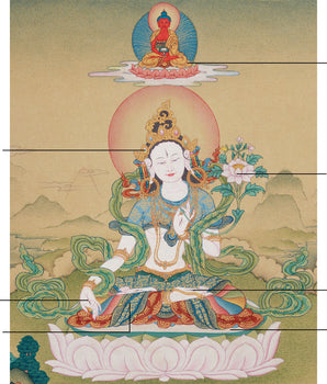 Goddess White Tara With Amitabha Thangka |  Healing, Longevity and Spiritual Protection