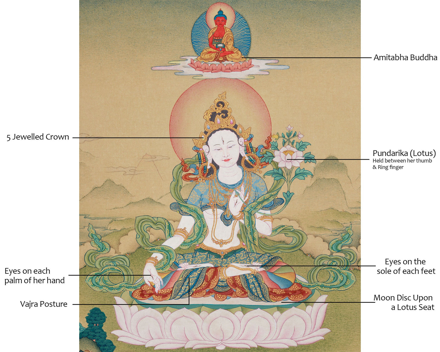 Goddess White Tara With Amitabha Thangka |  Healing, Longevity and Spiritual Protection