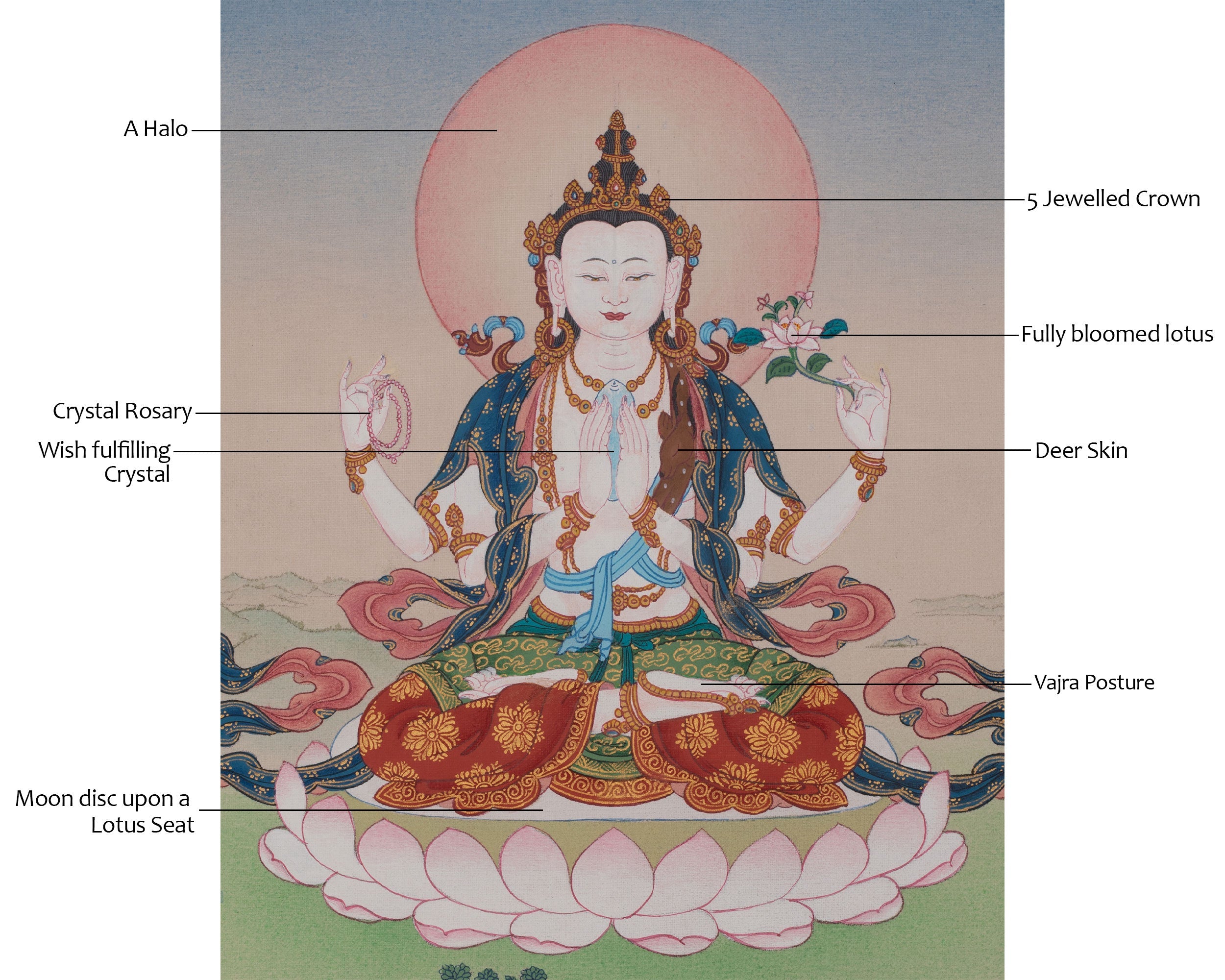 Bodhisattva Chenrezig Artwork | Tibetan Compassion Thangka | Embodiment of Universal Love