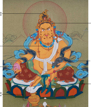 Sacred Kuber, Buddhist Wealth Deity | Dzambhala Thangka for Prosperity
